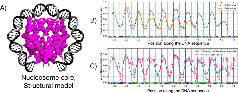 Figure 6.