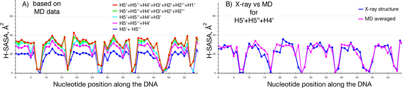 Figure 5.