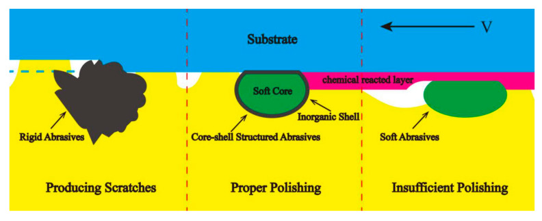 Figure 16