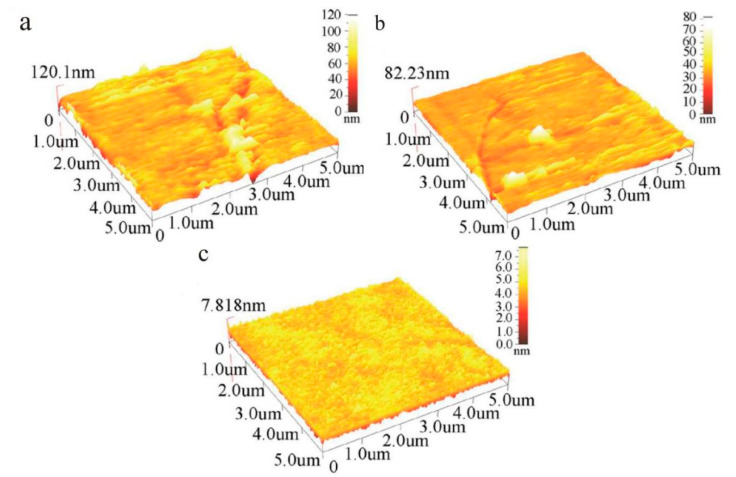 Figure 18