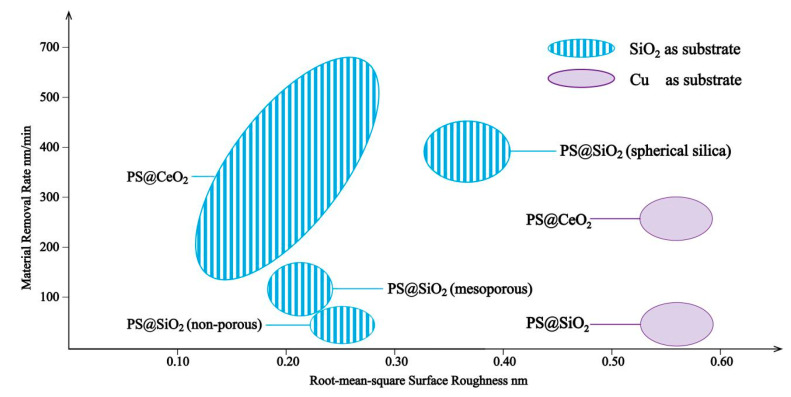 Figure 17