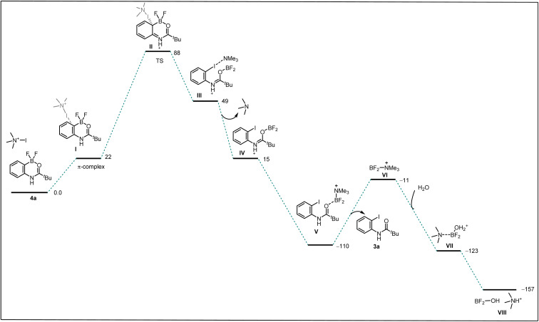 Scheme 5