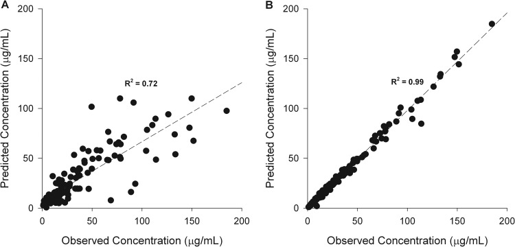 FIG 1