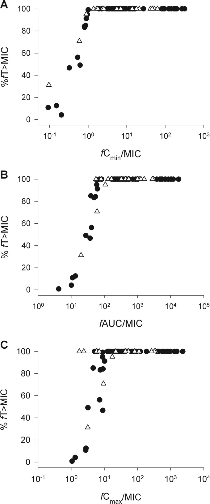 FIG 2