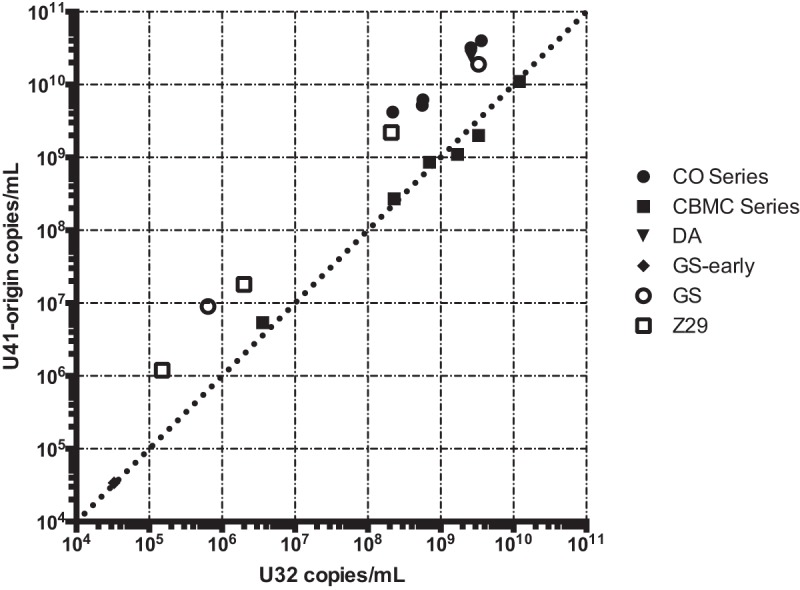 FIG 2