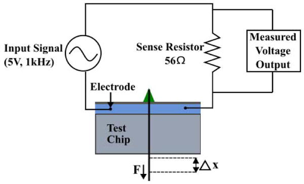 Fig. 3