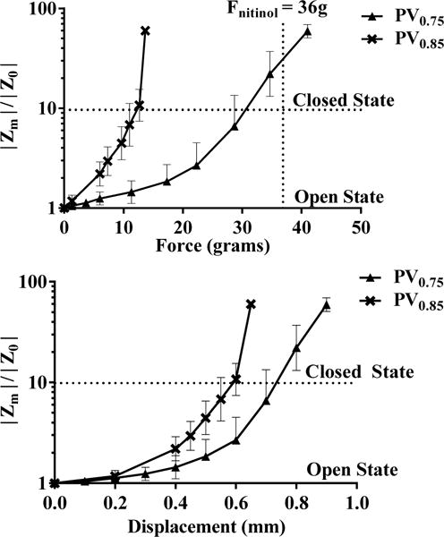 Fig. 5