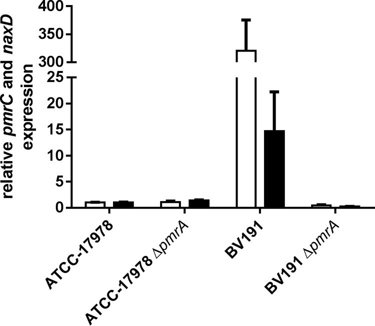 FIG 4