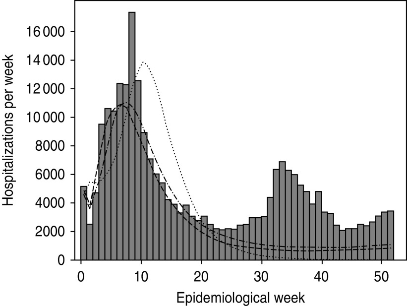 Fig. 3.