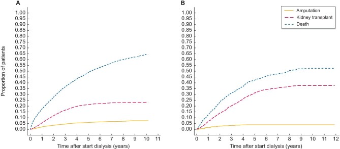 Figure 2: