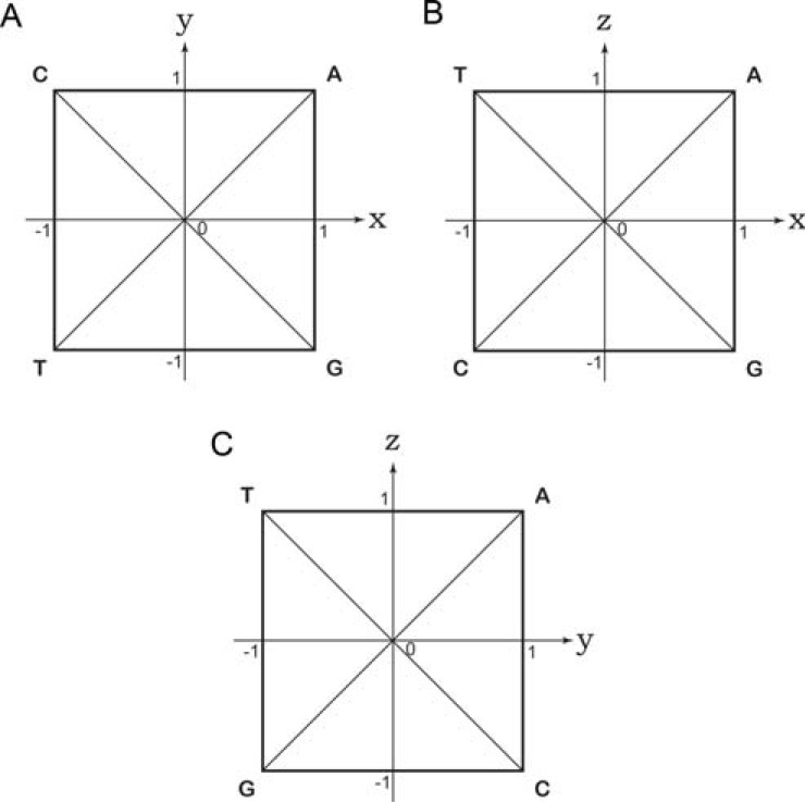 Fig. (3)