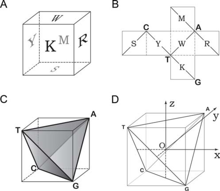 Fig. (2)