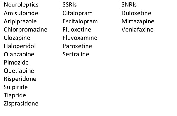 SuppTable1