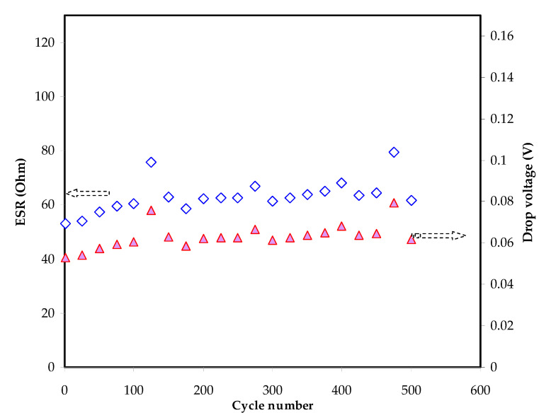 Figure 9