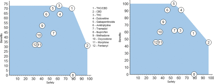 FIG. 7.