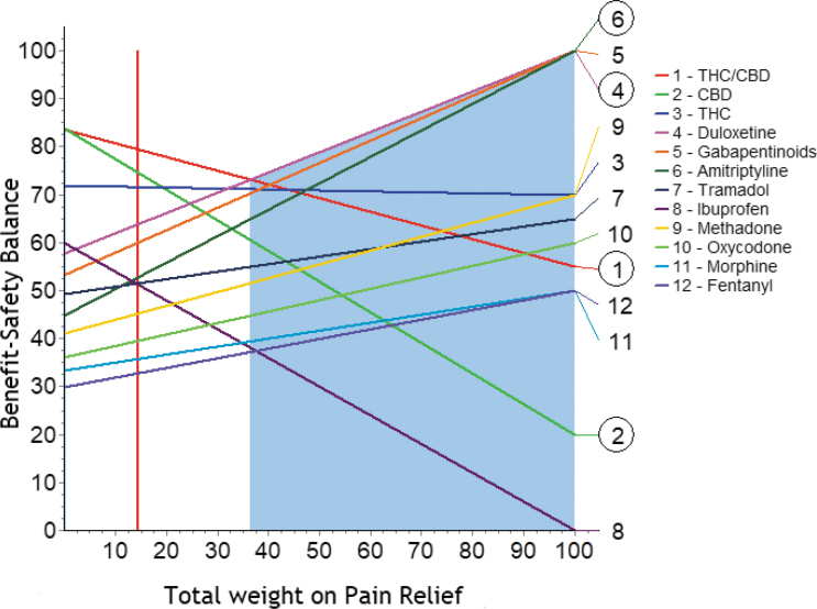 FIG. 6.