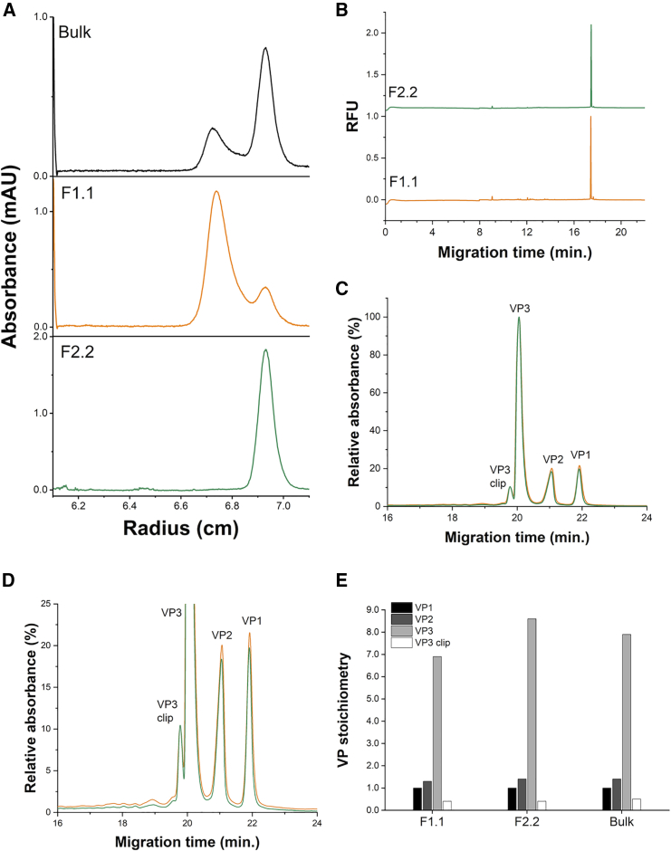 Figure 2