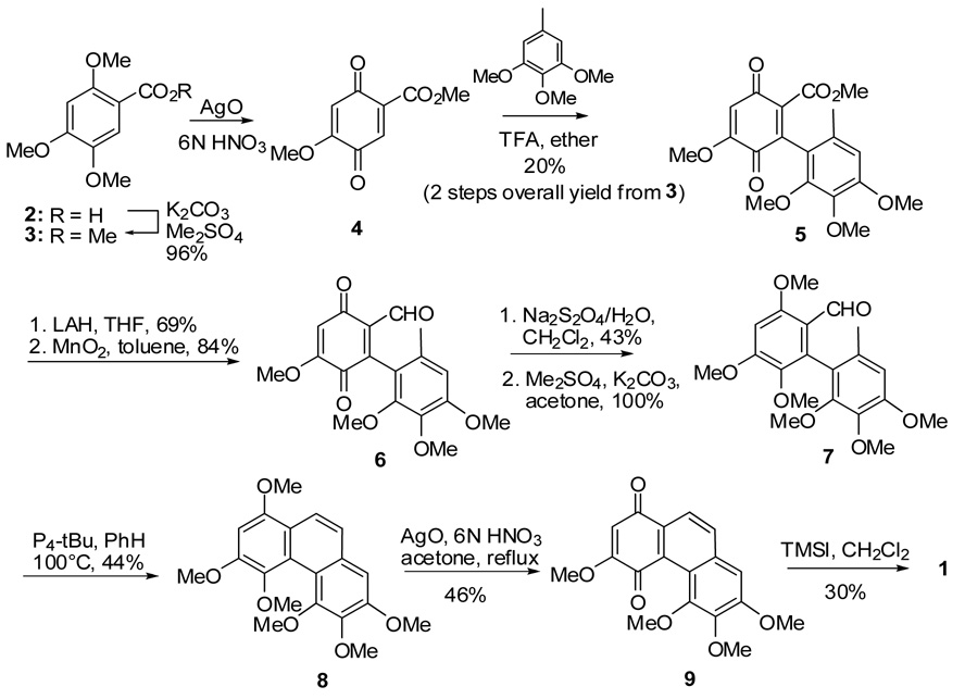 Scheme 2