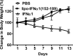 <b>FIG. 4.</b>