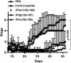 <b>FIG. 5.</b>
