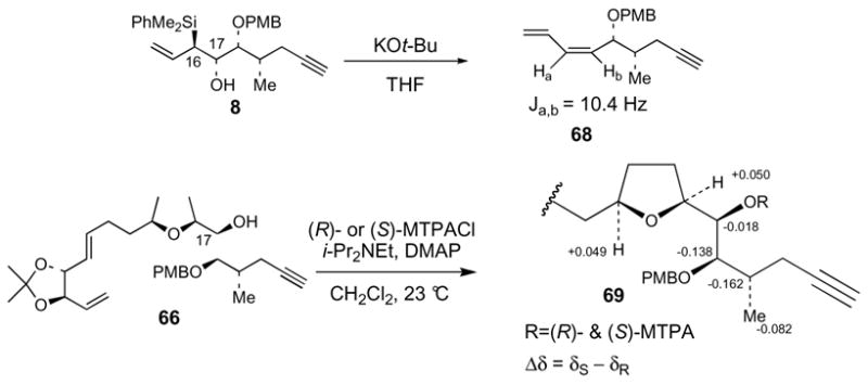 Scheme 15