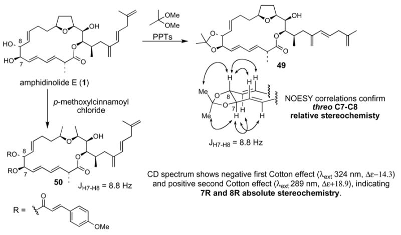 Scheme 9