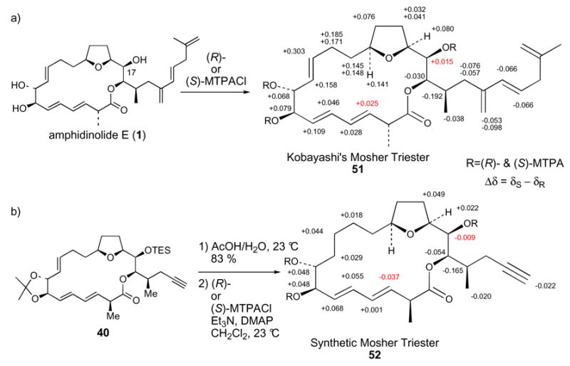 Scheme 10