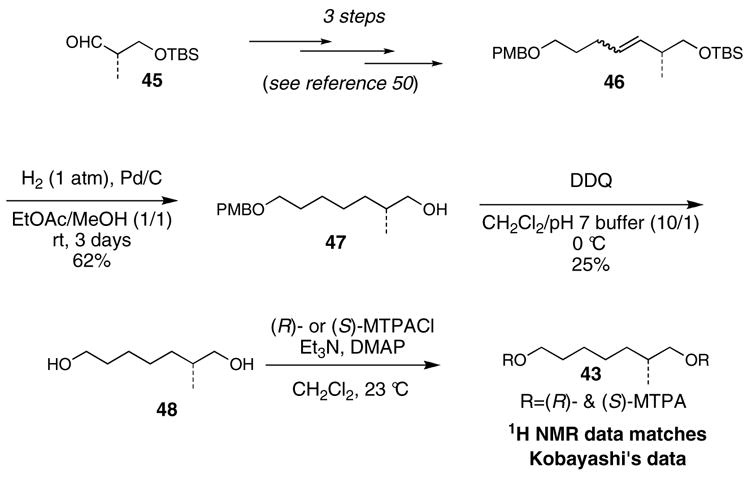 Scheme 8