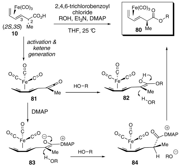 Scheme 20