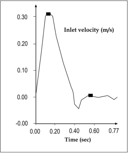 Fig. (2)