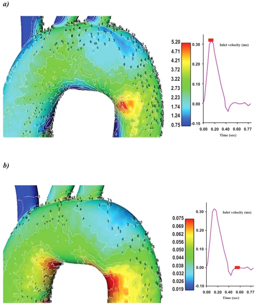 Fig. (3)