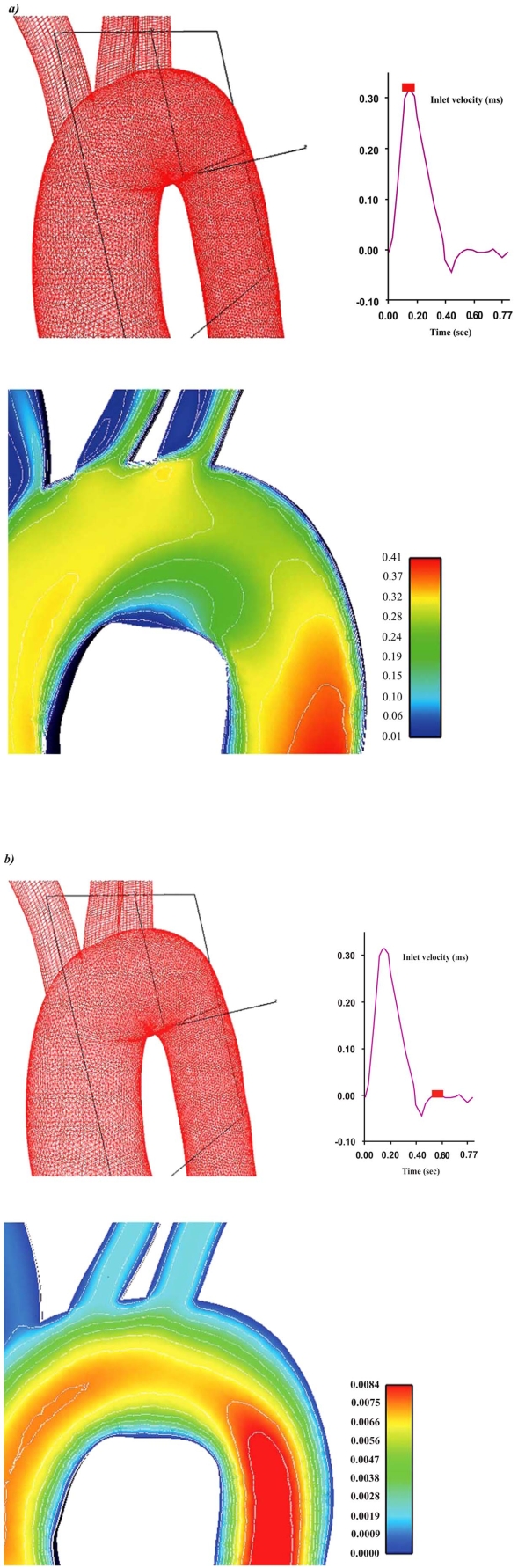 Fig. (7)