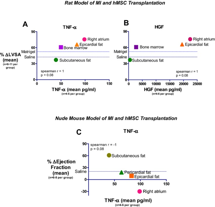 Figure 12.