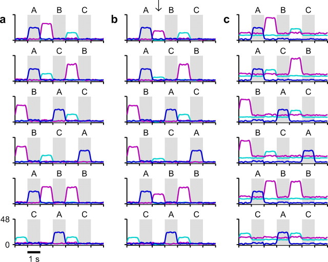 Figure 6.