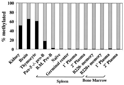 FIG. 8.