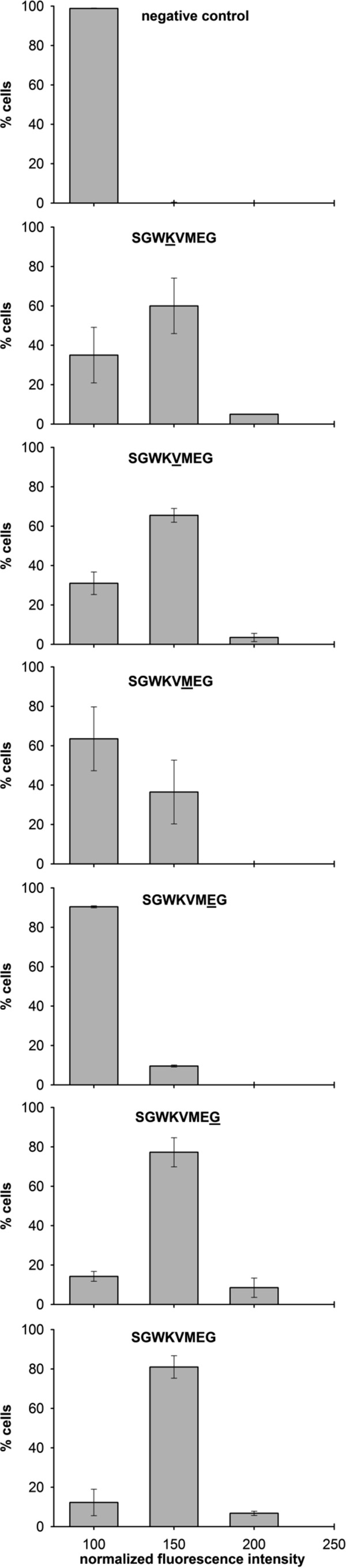 FIG 6