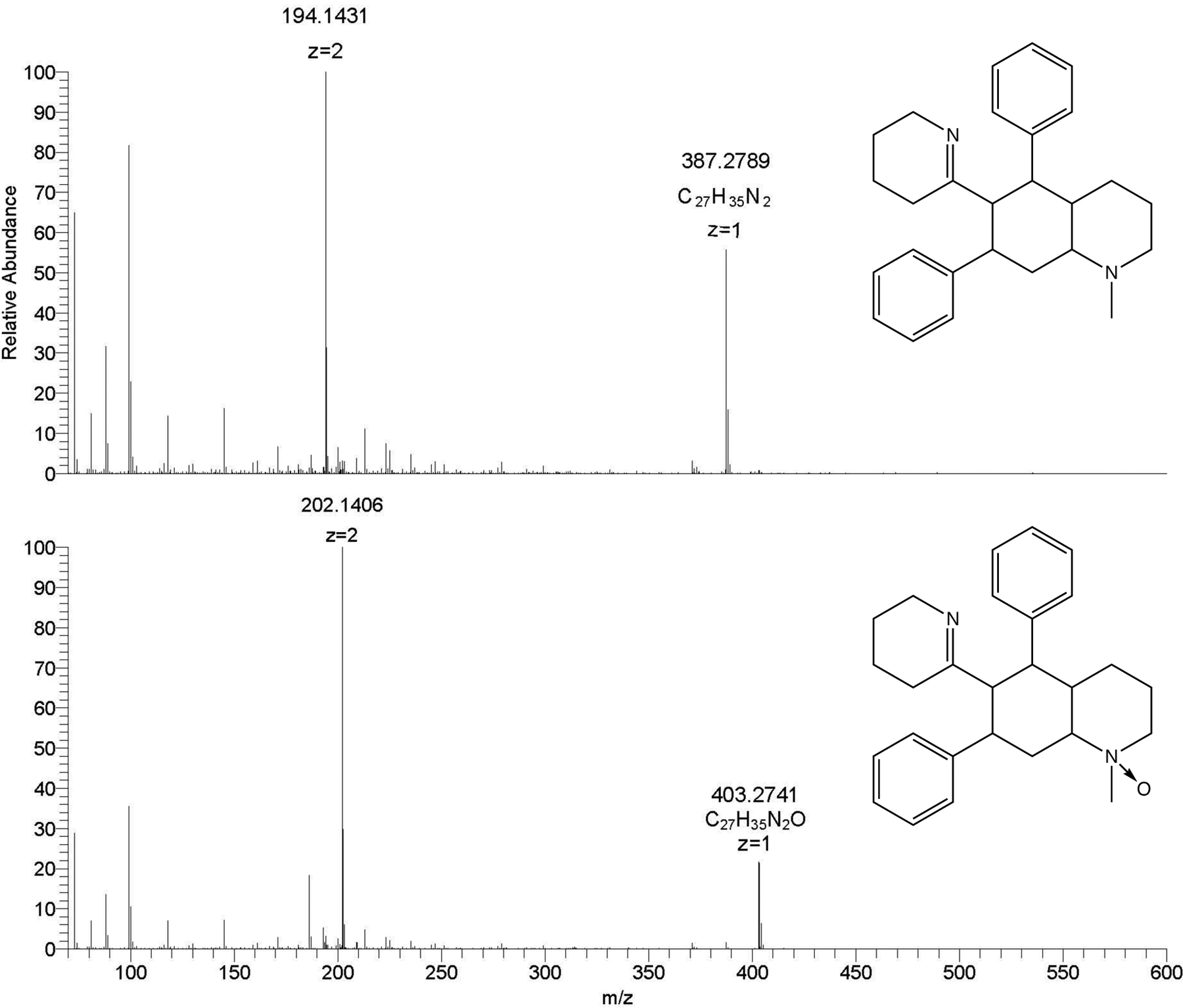 Figure 2: