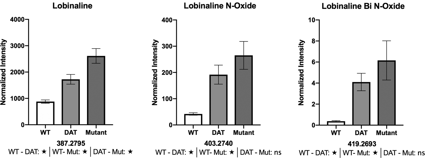 Figure 4: