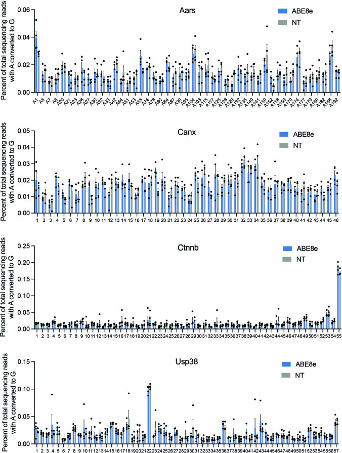 Extended Data Fig. 4