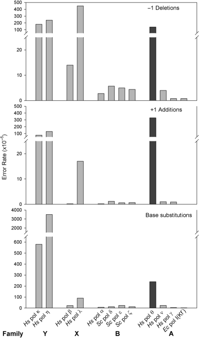 Figure 4.