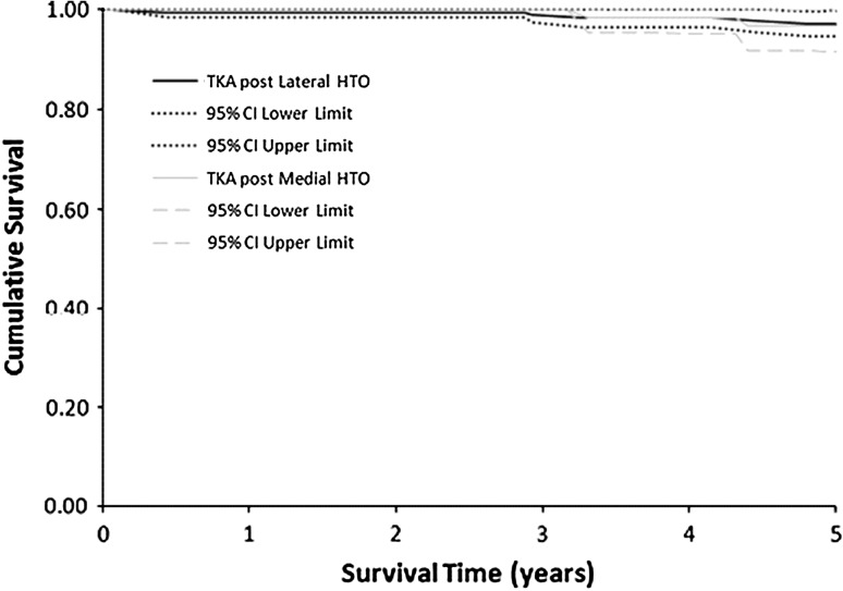 Fig. 7