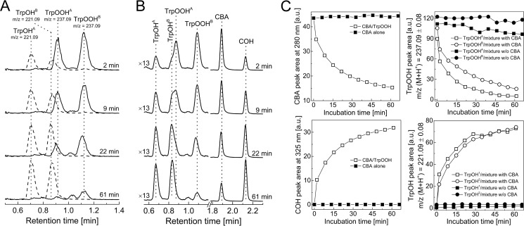 FIGURE 10.