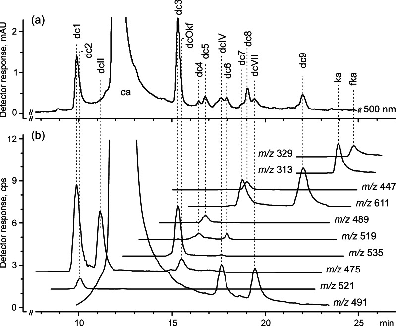 Fig. 2a–b