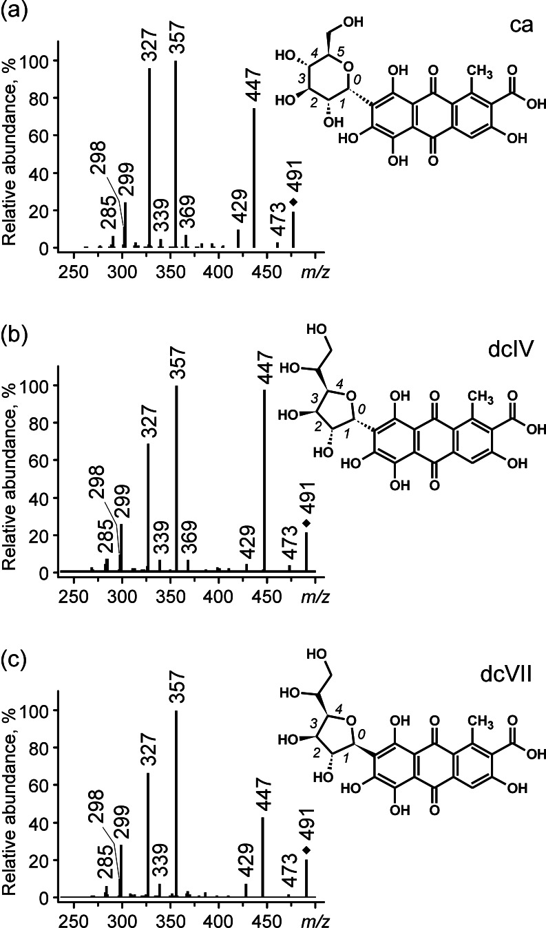 Fig. 1a–c