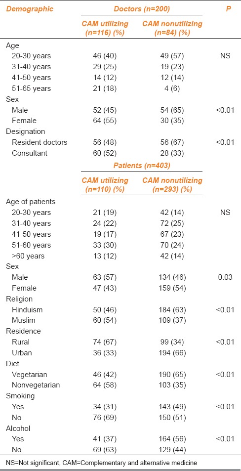 graphic file with name IJPharm-47-137-g001.jpg