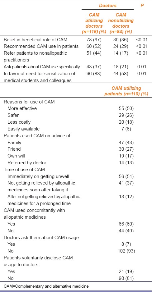 graphic file with name IJPharm-47-137-g003.jpg