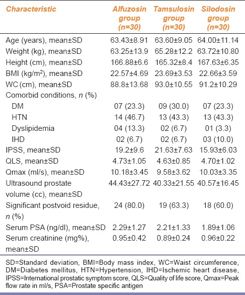 graphic file with name IJPharm-48-134-g002.jpg