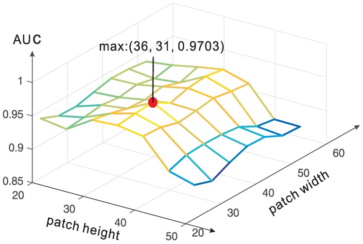 Figure 10