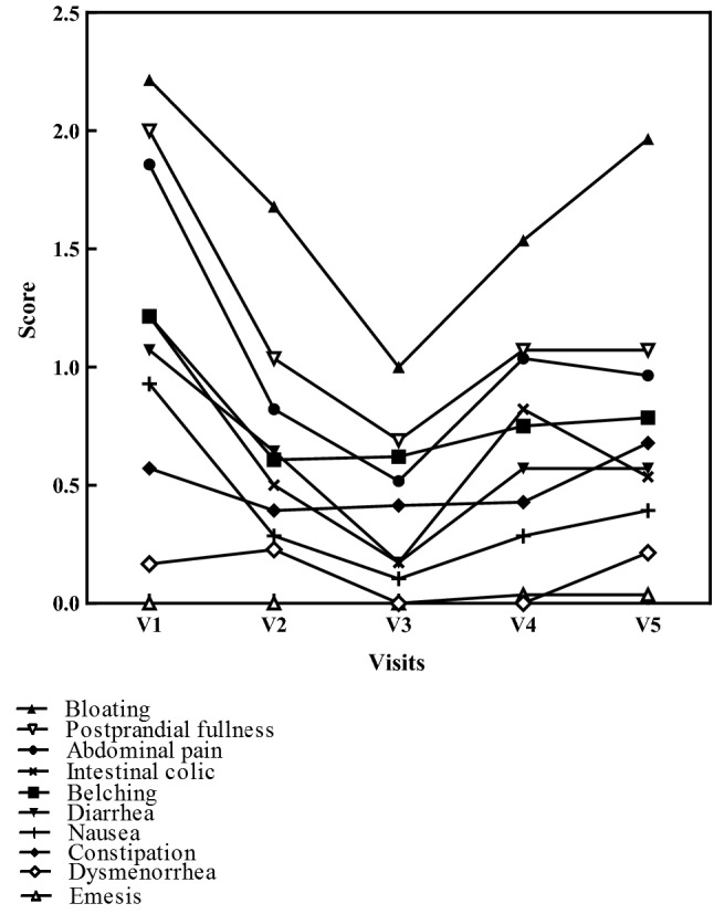 Fig. 4