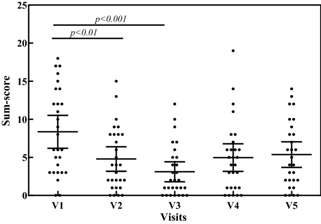 Fig. 2